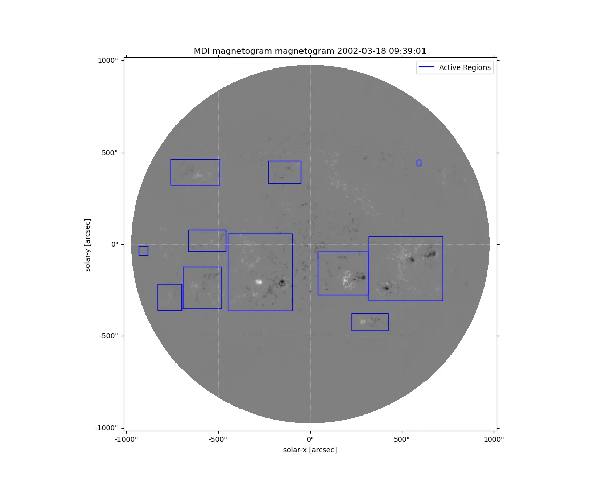 ARs Plotted on an MDI map
